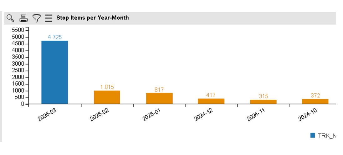 Trak Reports-Monitor Dispenser
