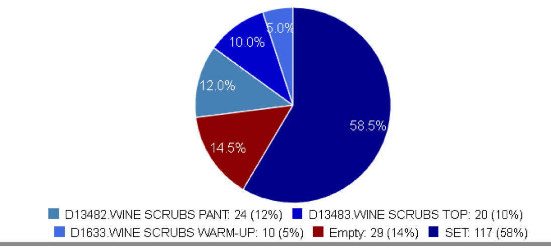 Trak Reports-Monitor Dispenser